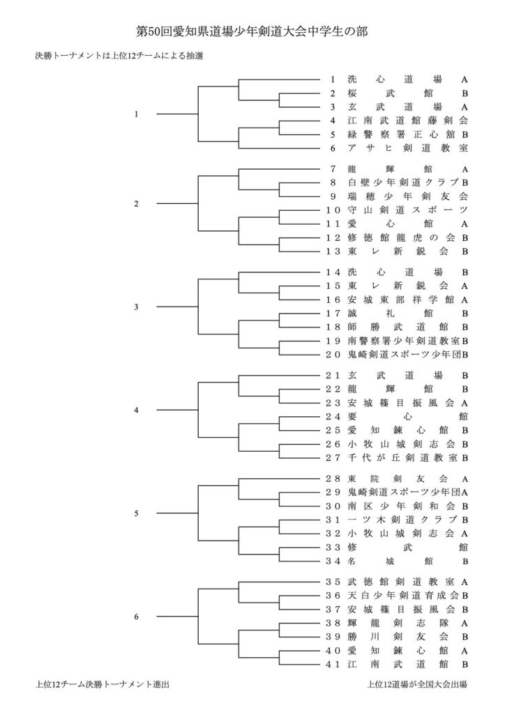 第50回愛知県道場少年剣道大会・中学生の部
