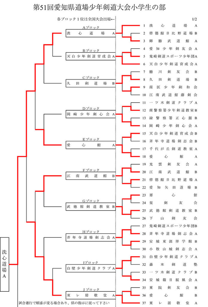 第51回愛知県道場少年剣道大会・小学生の部