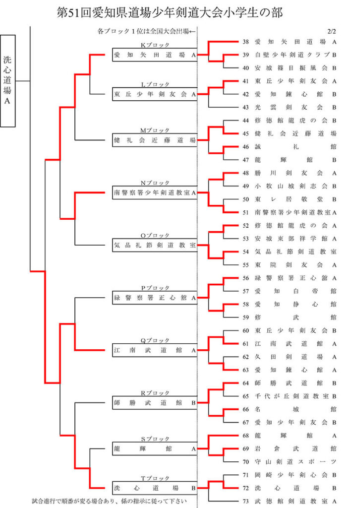 第51回愛知県道場少年剣道大会・小学生の部