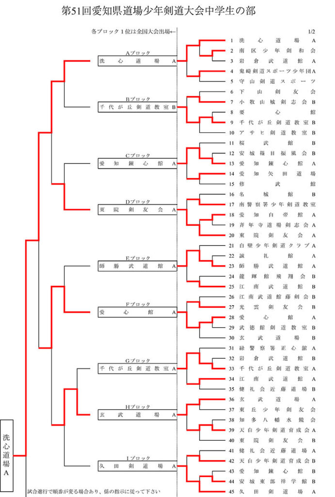 第51回愛知県道場少年剣道大会・中学生の部