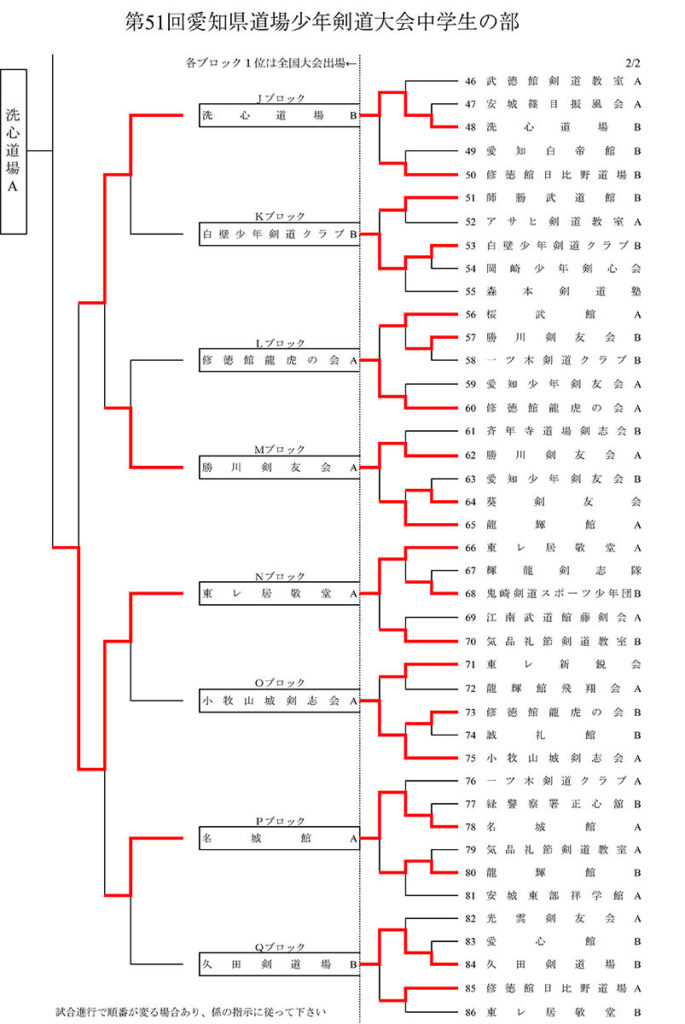第51回愛知県道場少年剣道大会・中学生の部