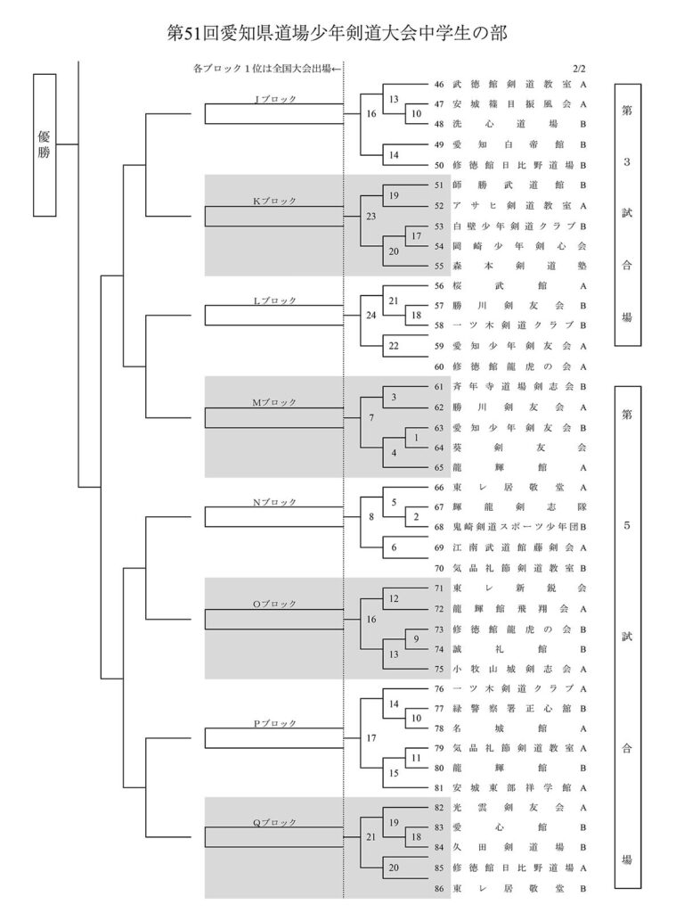 第51回全国錬成大会愛知県予選トーナメント　小学生の部