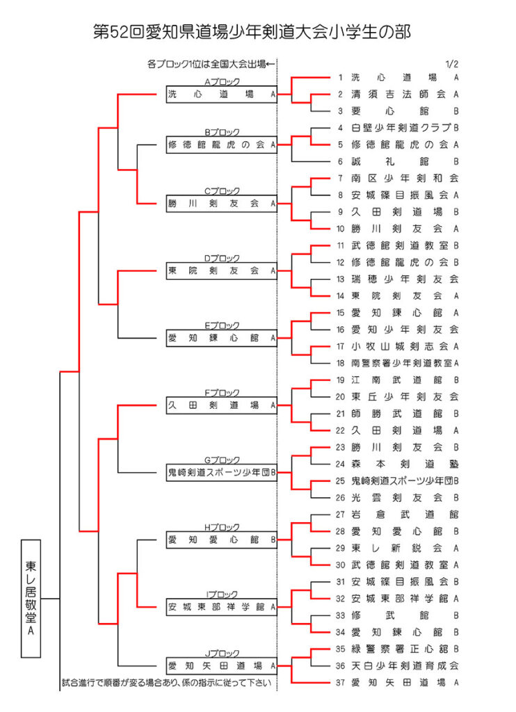 第52回愛知県道場少年剣道大会・小学生の部