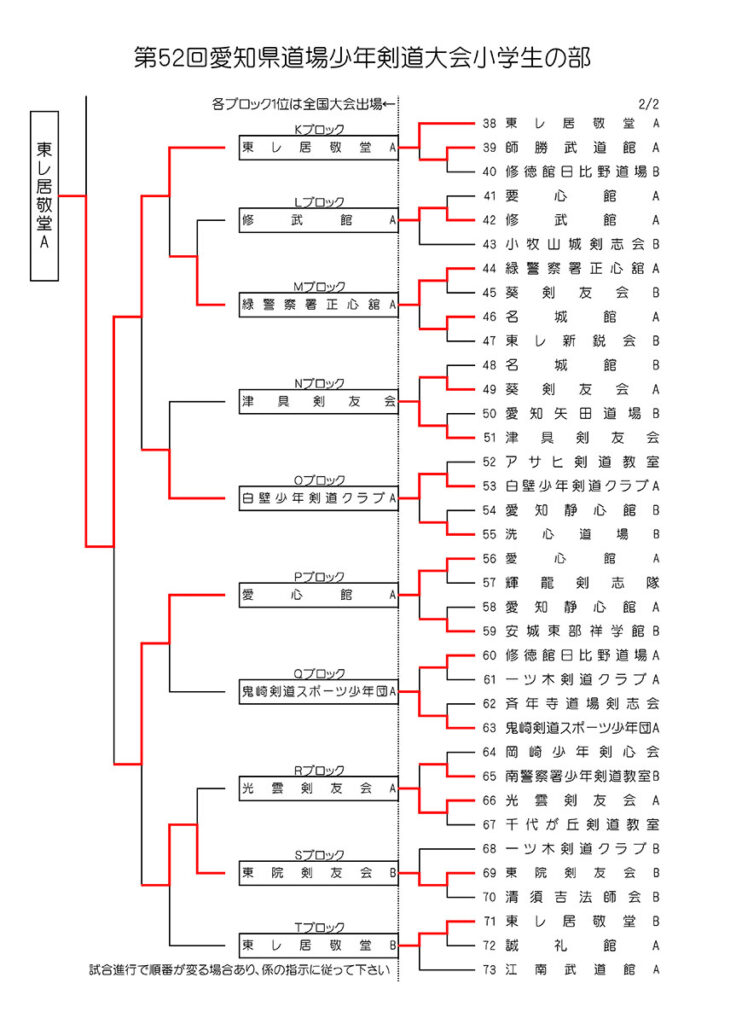第52回愛知県道場少年剣道大会・小学生の部