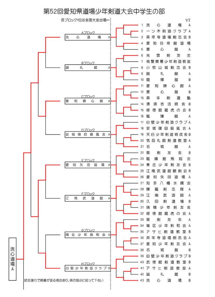 第52回愛知県道場少年剣道大会・中学生の部