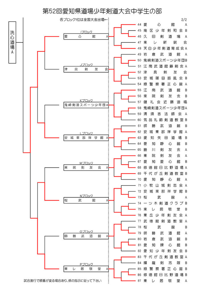 第52回愛知県道場少年剣道大会・中学生の部