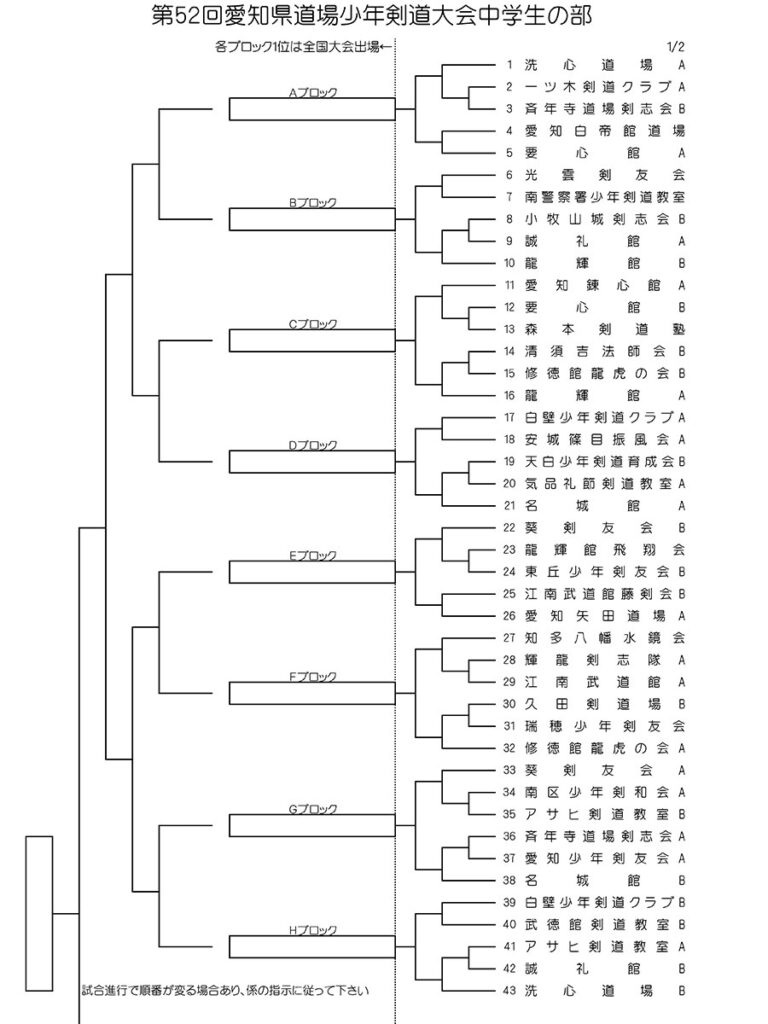 第52回全国錬成大会愛知県予選トーナメント・中学生の部