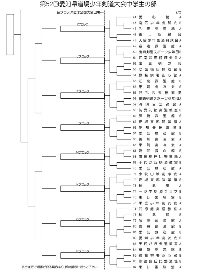 第52回全国錬成大会愛知県予選トーナメント・中学生の部