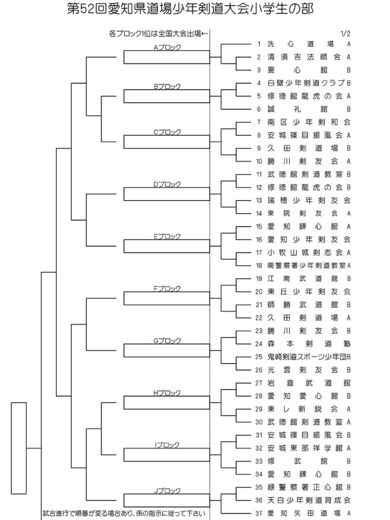 第52回愛知県道場少年剣道大会トーナメント・小学生の部