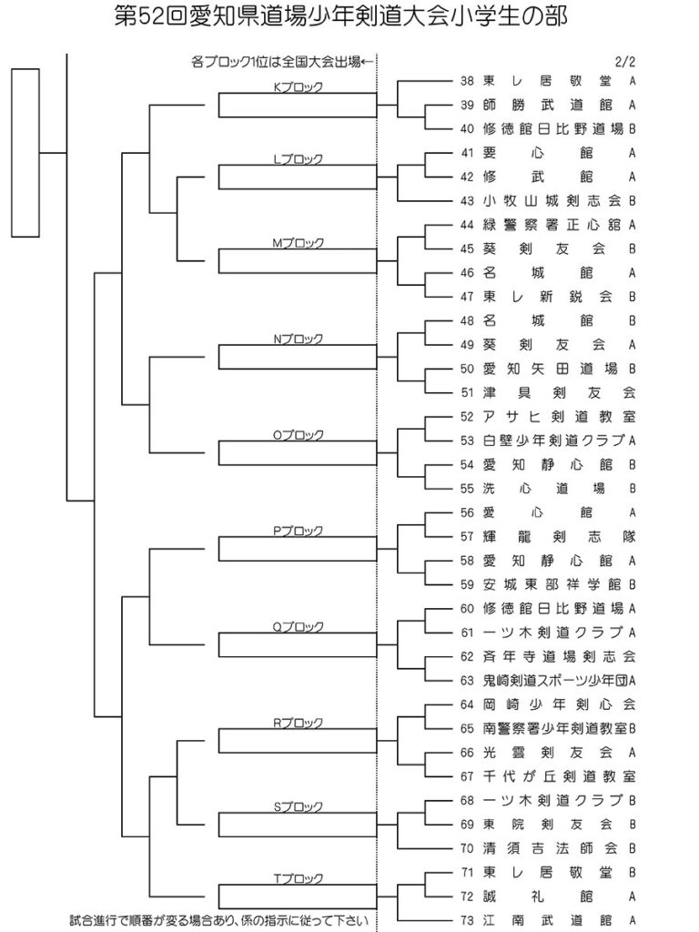 第52回愛知県道場少年剣道大会トーナメント・小学生の部